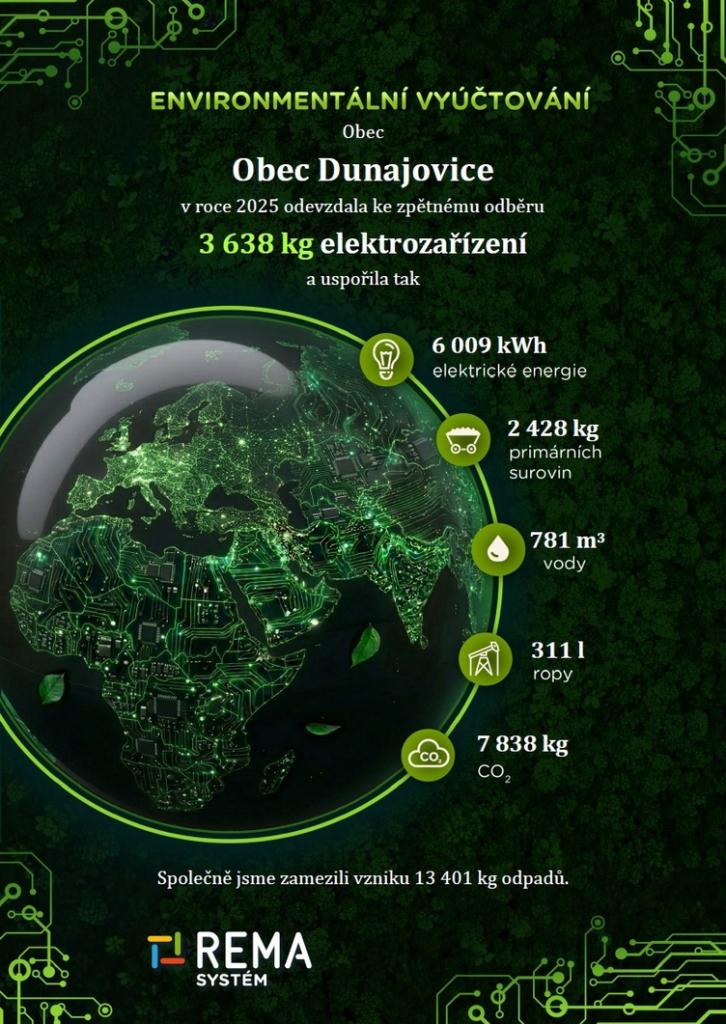 Environmentální vyúčtování za&nbsp;rok 2025